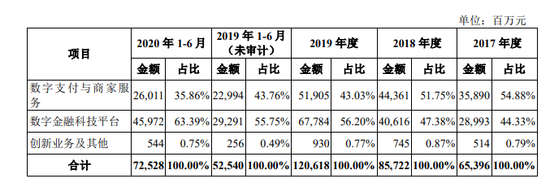 每天净赚1.2亿 人均月薪5.8万 蚂蚁是靠什么赚钱的?