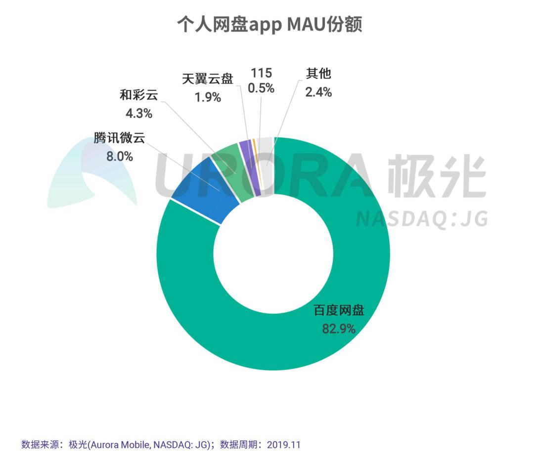 “熬死”所有对手 百度网盘又成香饽饽？-冯金伟博客园