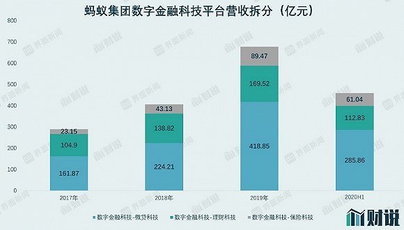 市值1.5万亿？蚂蚁集团算金融机构还是科技公司-冯金伟博客园