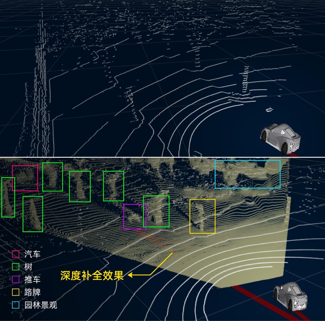 阿里达摩院自动驾驶技术升级：模拟线束量提升3倍以上