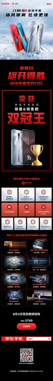 红魔5S荣获游戏手机类目销量&销售额双冠王：骁龙865/144Hz屏