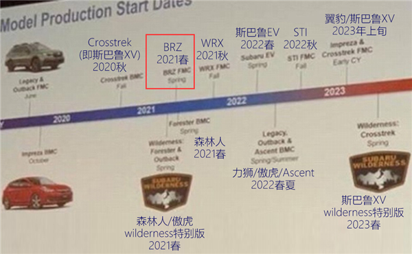 “平民”跑车！曝全新一代斯巴鲁BRZ 2021年春发布：预计搭载2.4L动力