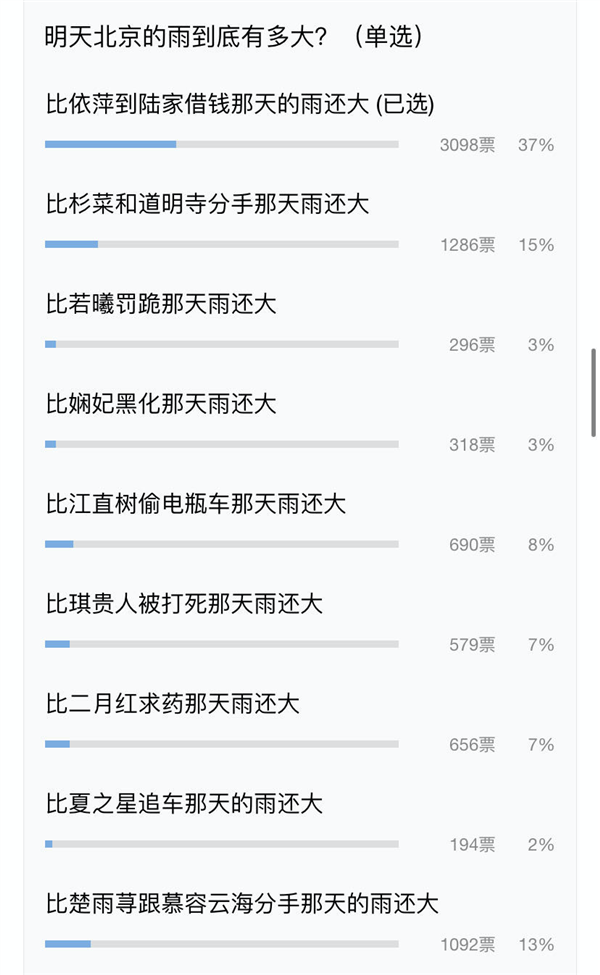 北京发布最强暴雨预警 山区景区全关闭！网友投票让人笑喷