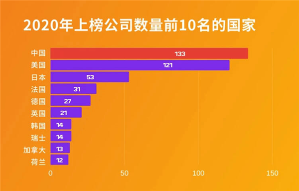 26年历史一刻！中国500强数量首超美国