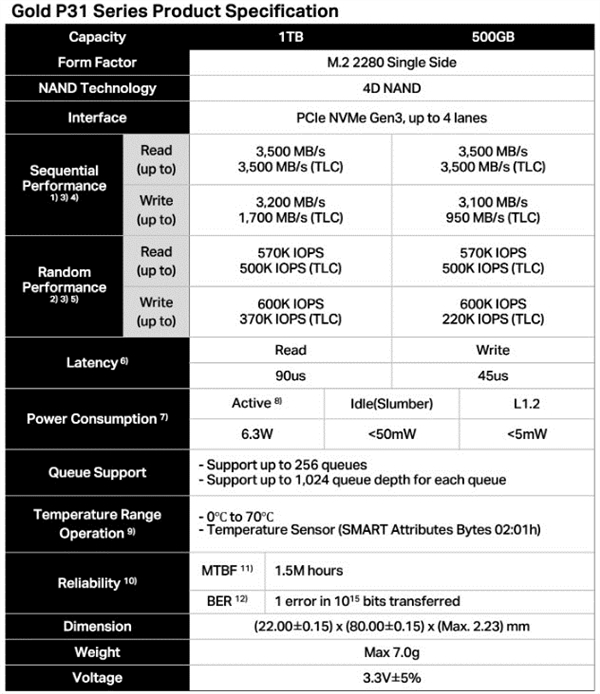 SK海力士全球首发128层消费级TLC SSD：最大1TB、寿命保密