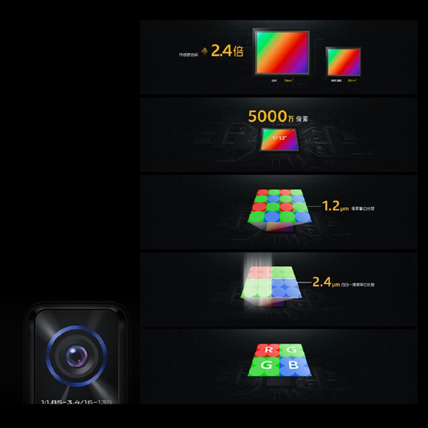iQOO 5拍照参数公布：5000万像素GN1大底加持 支持8K拍摄