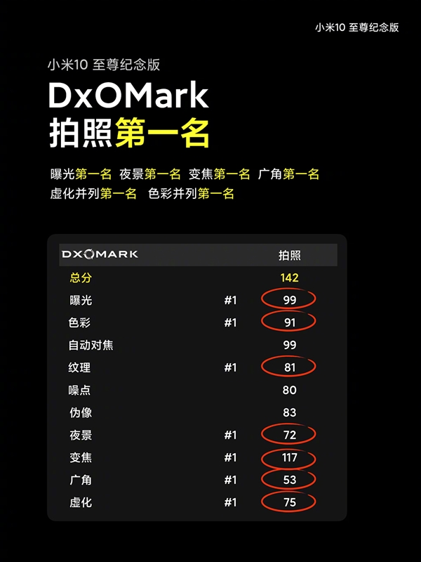 小米10至尊纪念版发布：120W秒充、120倍变焦全球无敌！