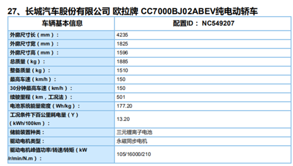 欧拉好猫现身工信部：酷似缩小版保时捷Macan NEDC续航501km