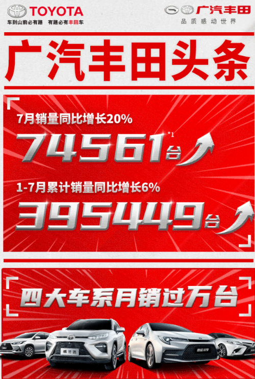 广汽丰田7月销量同比大增20%！威兰达上市3个月即破万