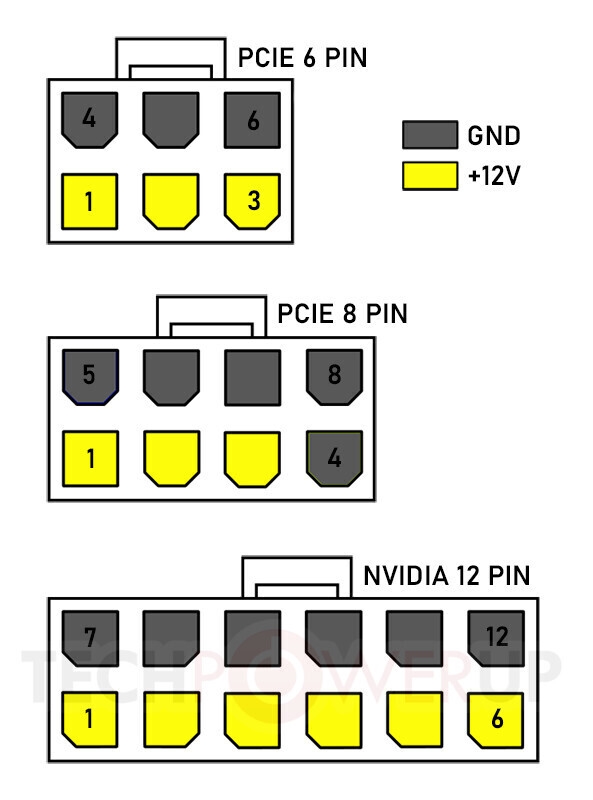 NVIDIA RTX 30大量细节官宣！12针供电没那么神秘