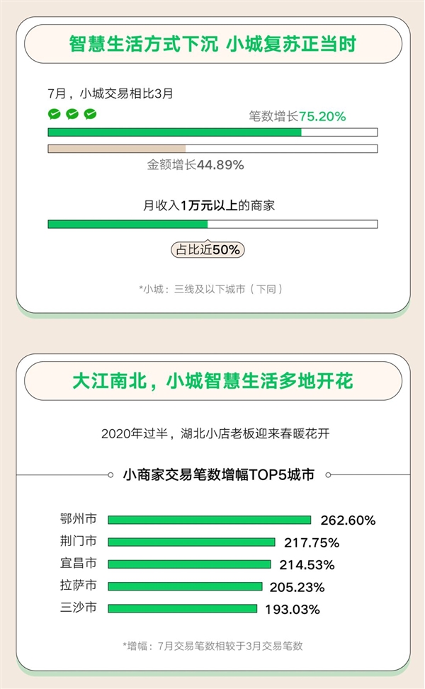 微信小店老板：一半月入过万、一半女人说了算