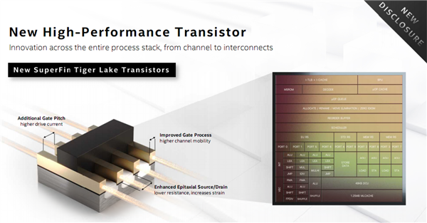 Intel Tiger Lake架构解密：你能想到的 全都变了！