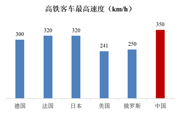 权威数据来了！中国铁路喜提多个第一