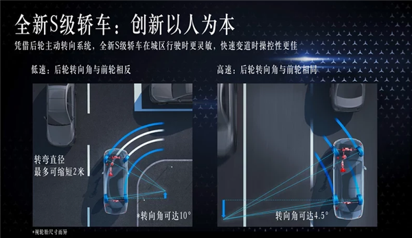 专属数字化工厂曝光！全新奔驰S级即将投产：高科技配置暴增