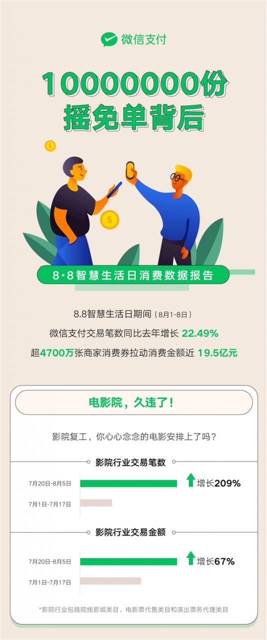 微信小店老板：一半月入过万、一半女人说了算