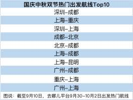 去哪儿网：十一酒店比去年贵了近2成 订的人反而更多