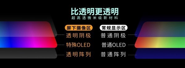 中兴全球首款量产“屏下摄像”手机：技术背后的“舍与得”