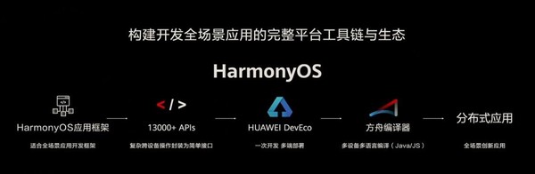 不止手机？鸿蒙OS 2.0系统将应用于更多设备 包括家电