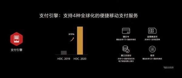 华为HMS五大根服务引擎全面对外开放 构建应用生态 