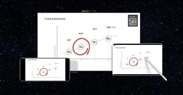 华为鸿蒙OS 2.0发布 年底就要上手机还有更多惊喜