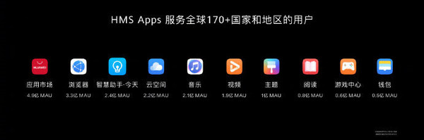 华为鸿蒙OS 2.0发布 年底就要上手机还有更多惊喜