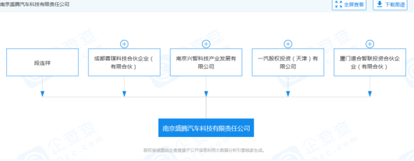 南京盛腾汽车科技有限责任公司