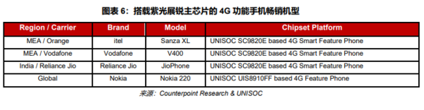 5G芯片渐成鼎足之势 2G、3G退网为市场带来全新机遇