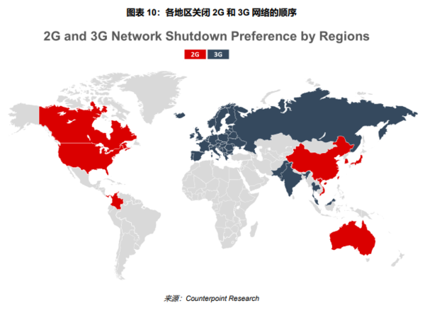 5G芯片渐成鼎足之势 2G、3G退网为市场带来全新机遇