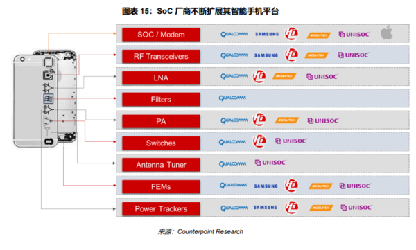 5G芯片渐成鼎足之势 2G、3G退网为市场带来全新机遇