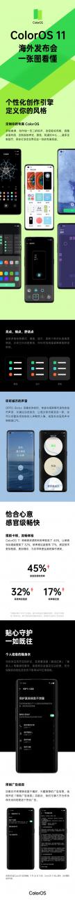 一张图看懂ColorOS 11海外发布会 摆脱卡顿流畅体验