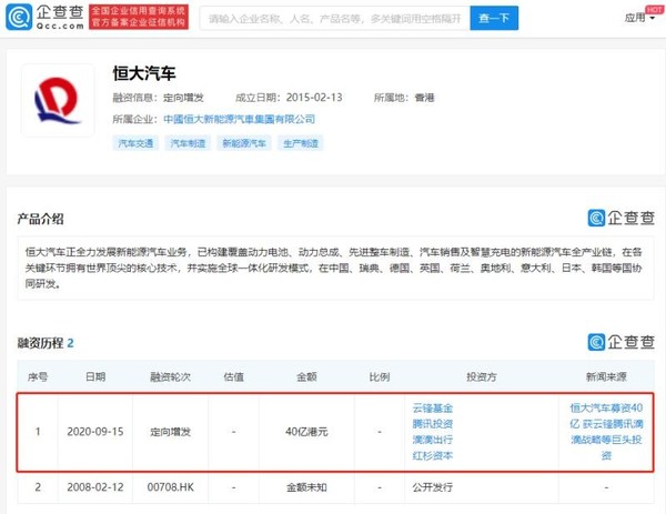 恒大汽车融资40亿港元
