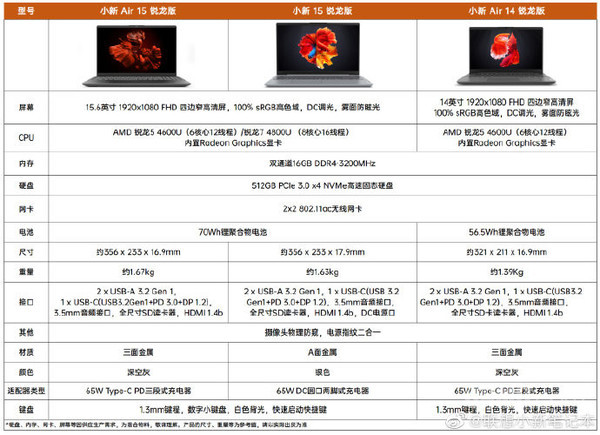 联想小新Air 15锐龙版配置公布 锐龙处理器9月23日发