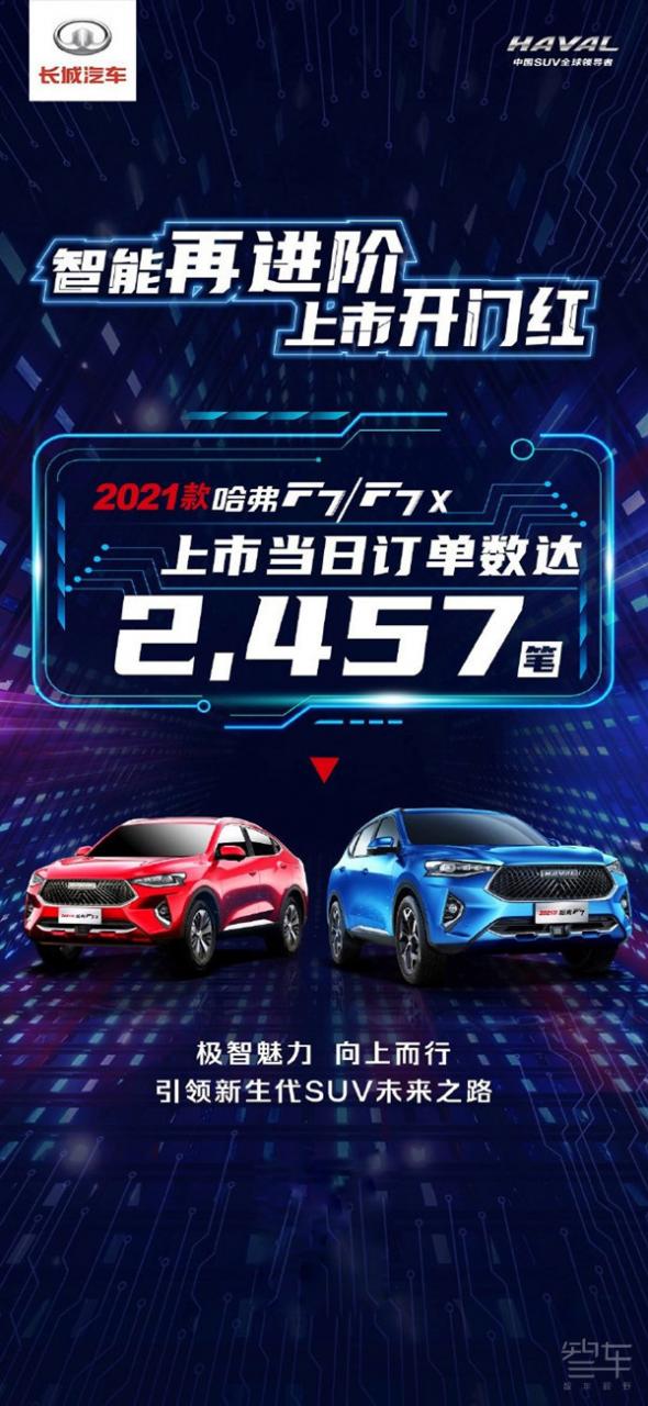 2021款哈弗F7/F7x首战告捷