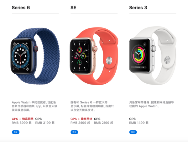 Apple Watch产品线