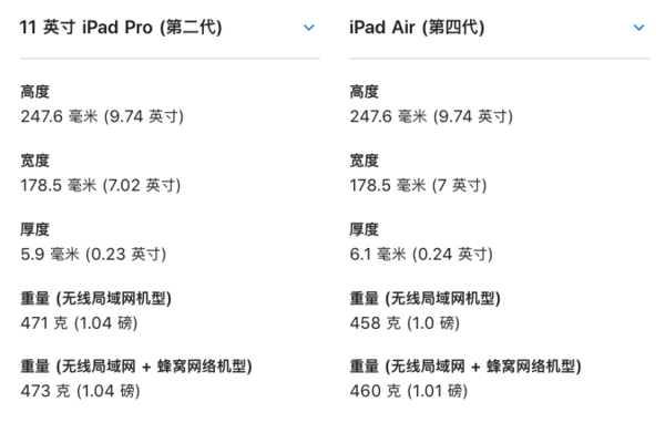 iPad Pro/iPad Air三围对比