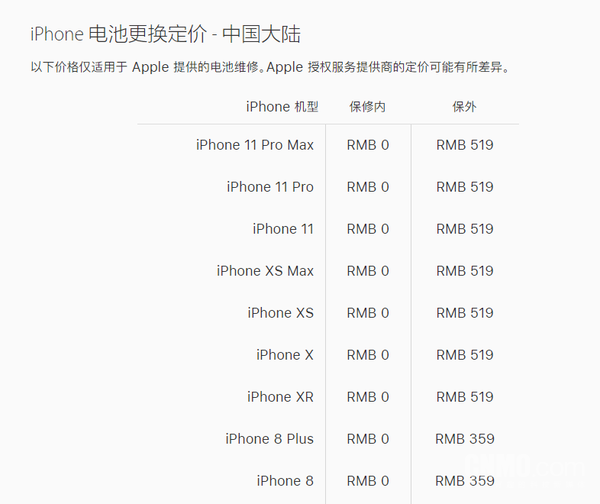 AppleCare+真的有必要买么？iPhone 12发布前了解一下