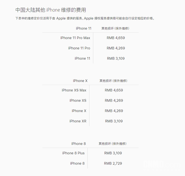 AppleCare+真的有必要买么？iPhone 12发布前了解一下