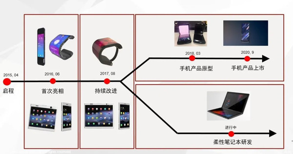 揭秘摩托罗拉Razr 5G折叠屏幕后 折叠技术五年磨一剑