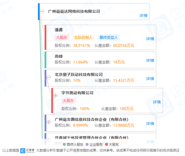 字节跳动子公司入股九库文学网 持股10%成第三大股东