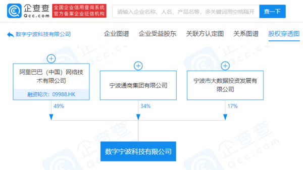 数字宁波科技有限公司