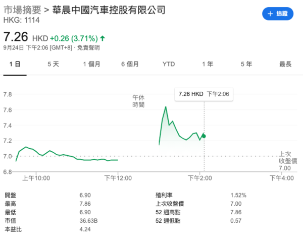 宝马中国合资业务伙伴华晨中国或将私有化 年底启动