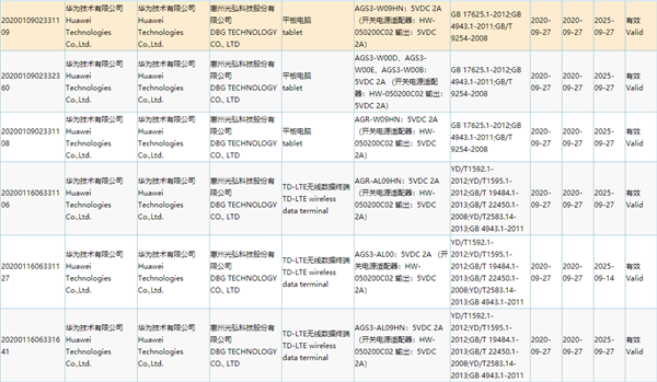 早报：华为旗舰平板正式入网 三星S21或支持65W快充