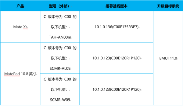 华为Mate Xs和MatePad 10.8可用EMUI 11 内测已开启