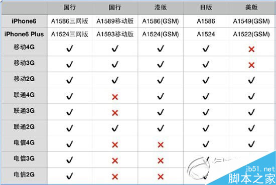 iphone6 plus a1586/a1589/a1524/a1593型号区别1