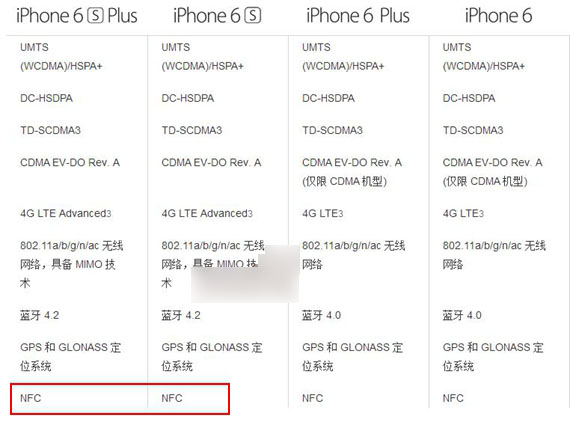 iPhone6s有NFC吗？苹果iPhone6s支持NFC功能吗？