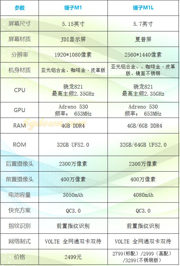 锤子M1和M1L哪个值得买？锤子M1和M1L深度全面对比评测