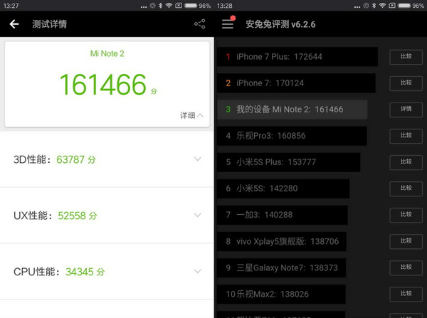 小米Note2顶配版和标准版跑分成绩对比