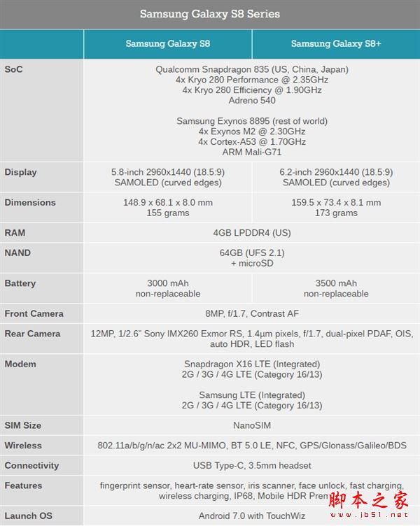 三星S8有几种颜色？三星S8/S8+午夜黑/枫叶金/银色/珊瑚蓝/兰花灰哪个颜色好看？