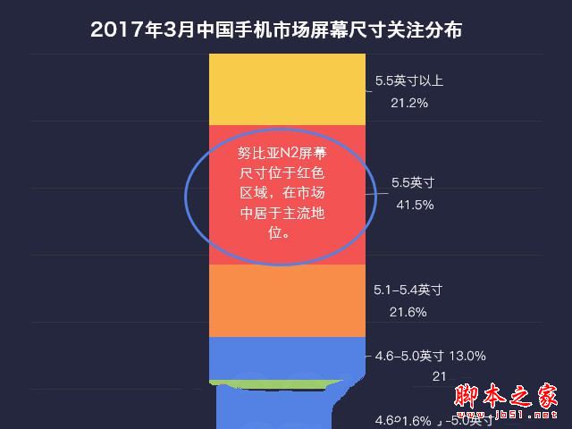 努比亚N2值得买吗？努比亚N2手机全面评测