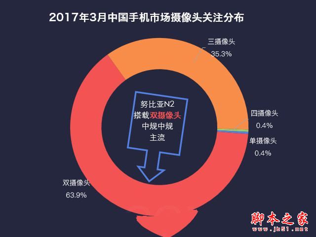 努比亚N2值得买吗？努比亚N2手机全面评测